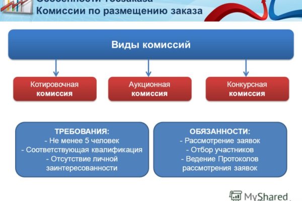 Кракен гидра