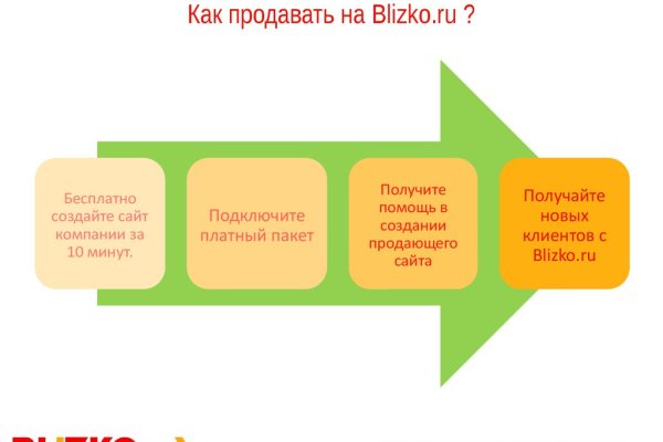 Кракен официальный сайт онион