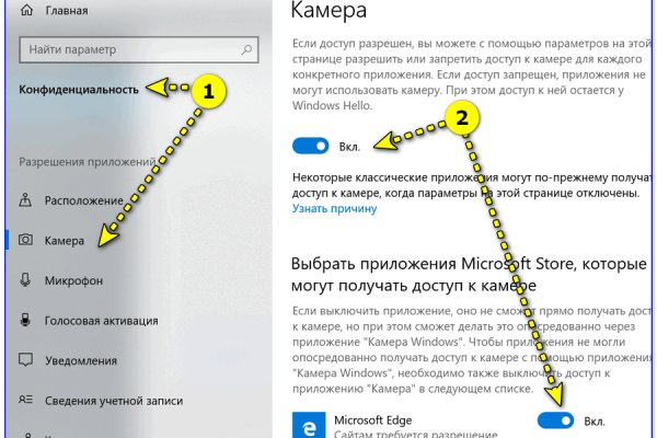 Darknet магазин