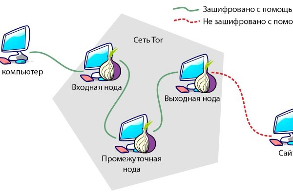 Почему не получается зайти на кракен
